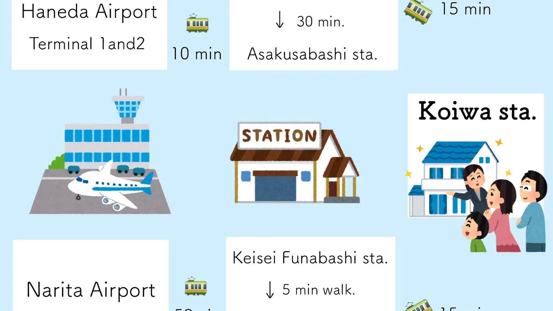 Apartment Koiwa Detached House 小岩駅にある戸建のおうち 完全分離型住宅2F Tokyo
